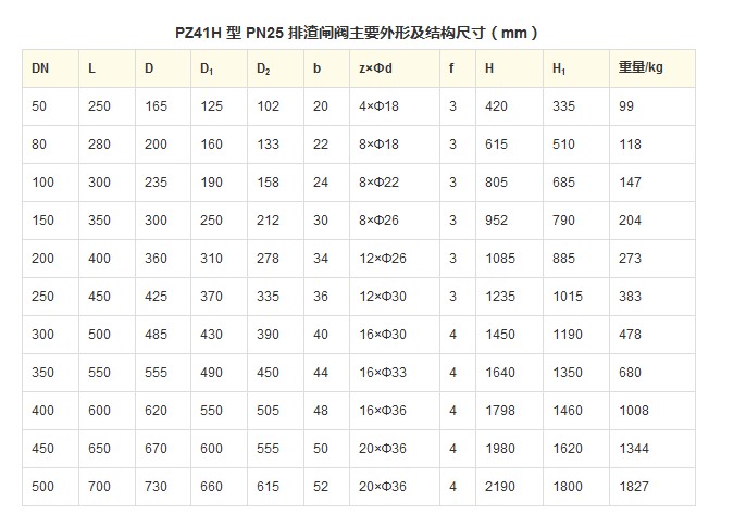 PZ41H 型 PN10~PN63 排渣闸阀